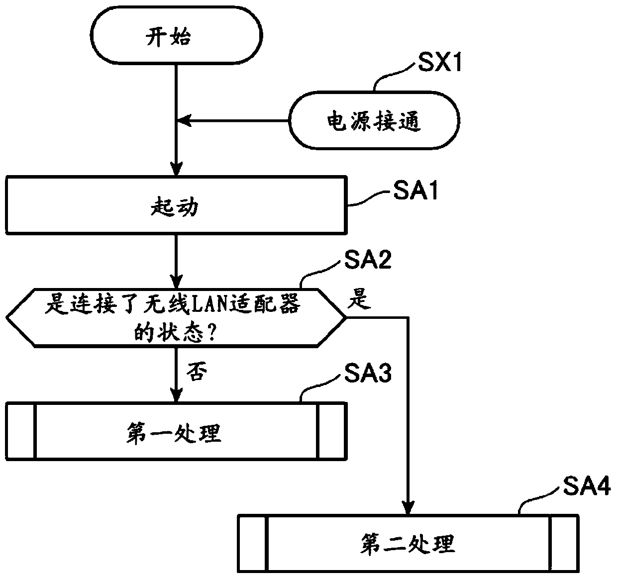 Wireless communication setting method, wireless communication system, and recording device