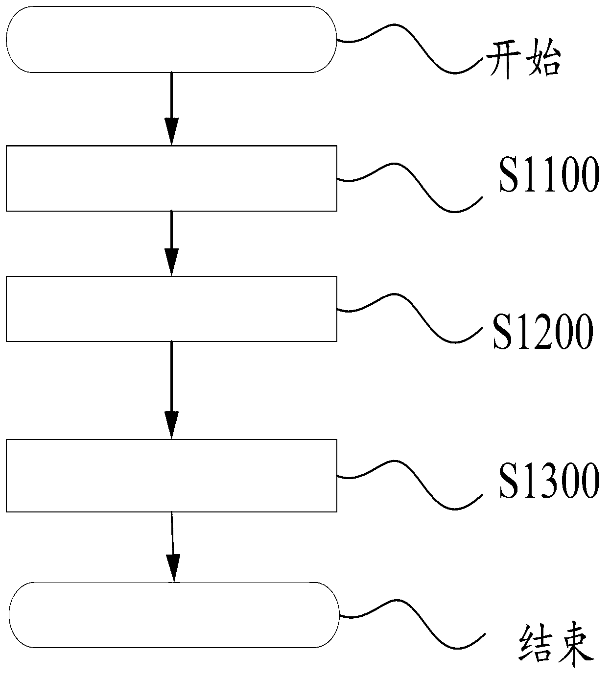 Rapid prototyping material and preparation method thereof