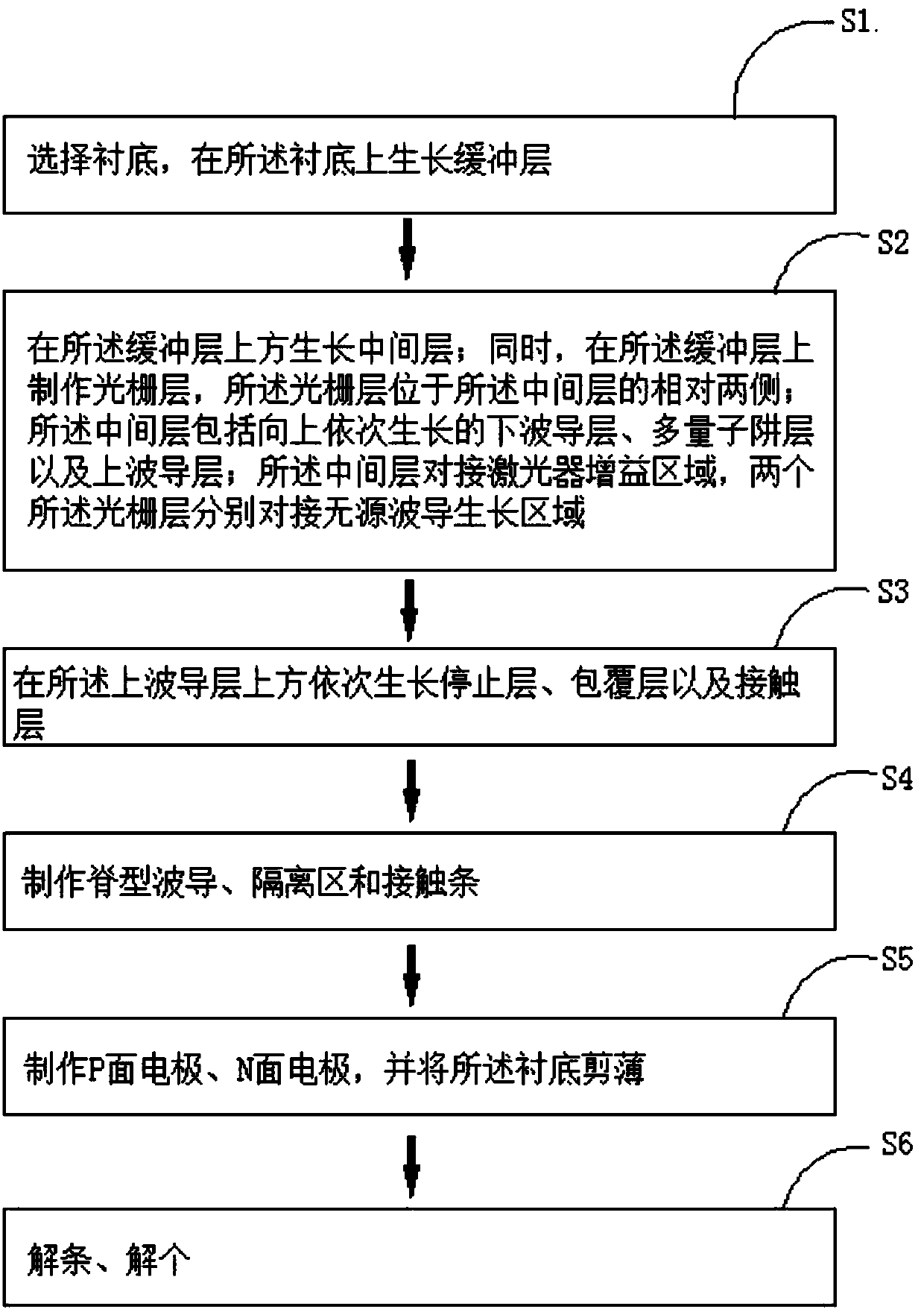 Short-cavity-length surface-emitting laser and manufacturing method thereof