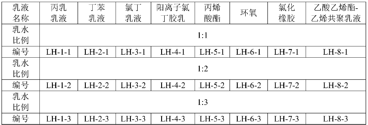 A kind of anticorrosion antifreeze-thaw mortar and preparation method thereof