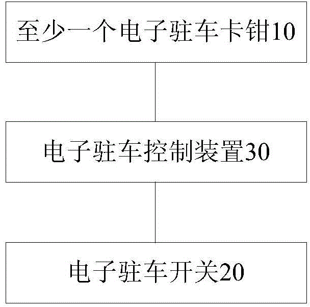 Vehicle parking braking control system, method and vehicle