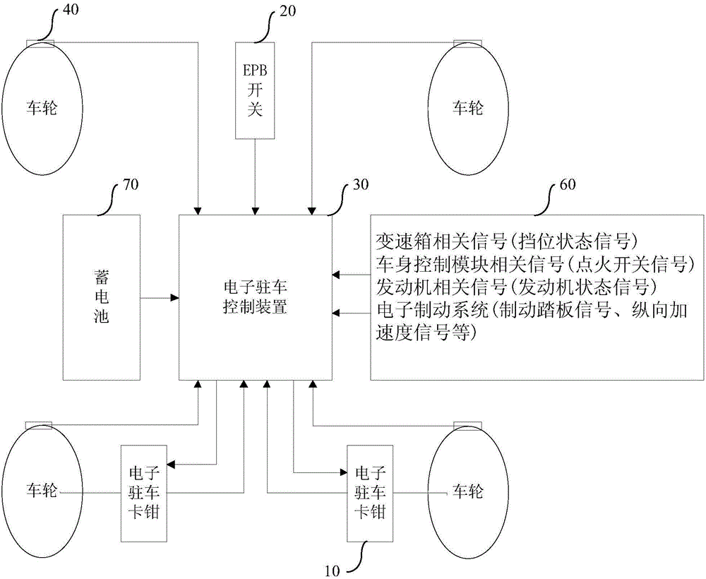 Vehicle parking braking control system, method and vehicle