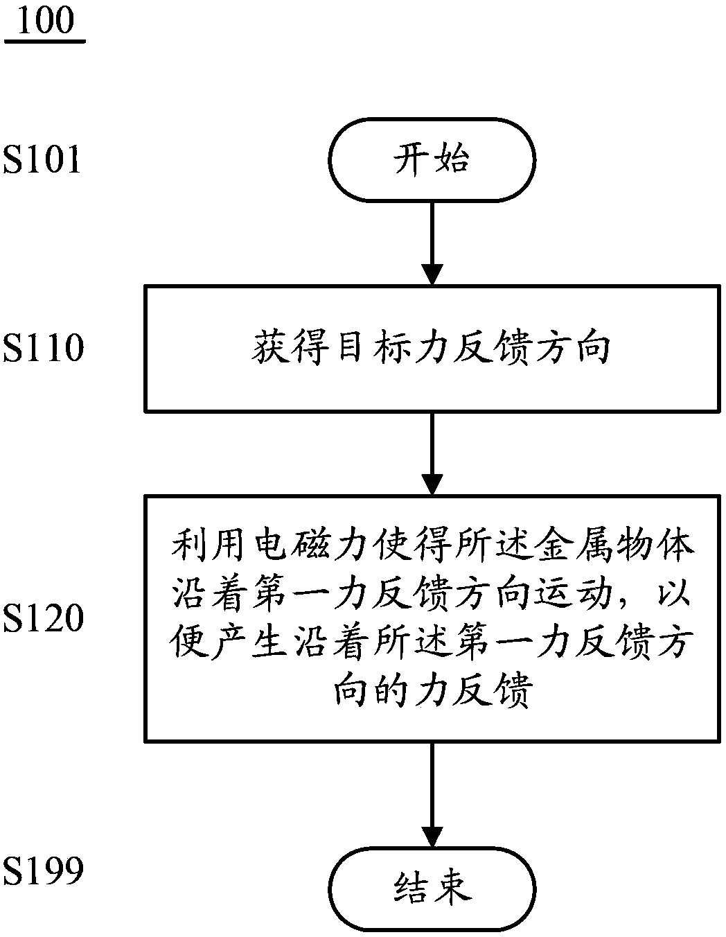 Method for generating force feedback and force feedback device