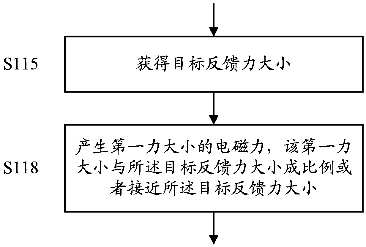 Method for generating force feedback and force feedback device