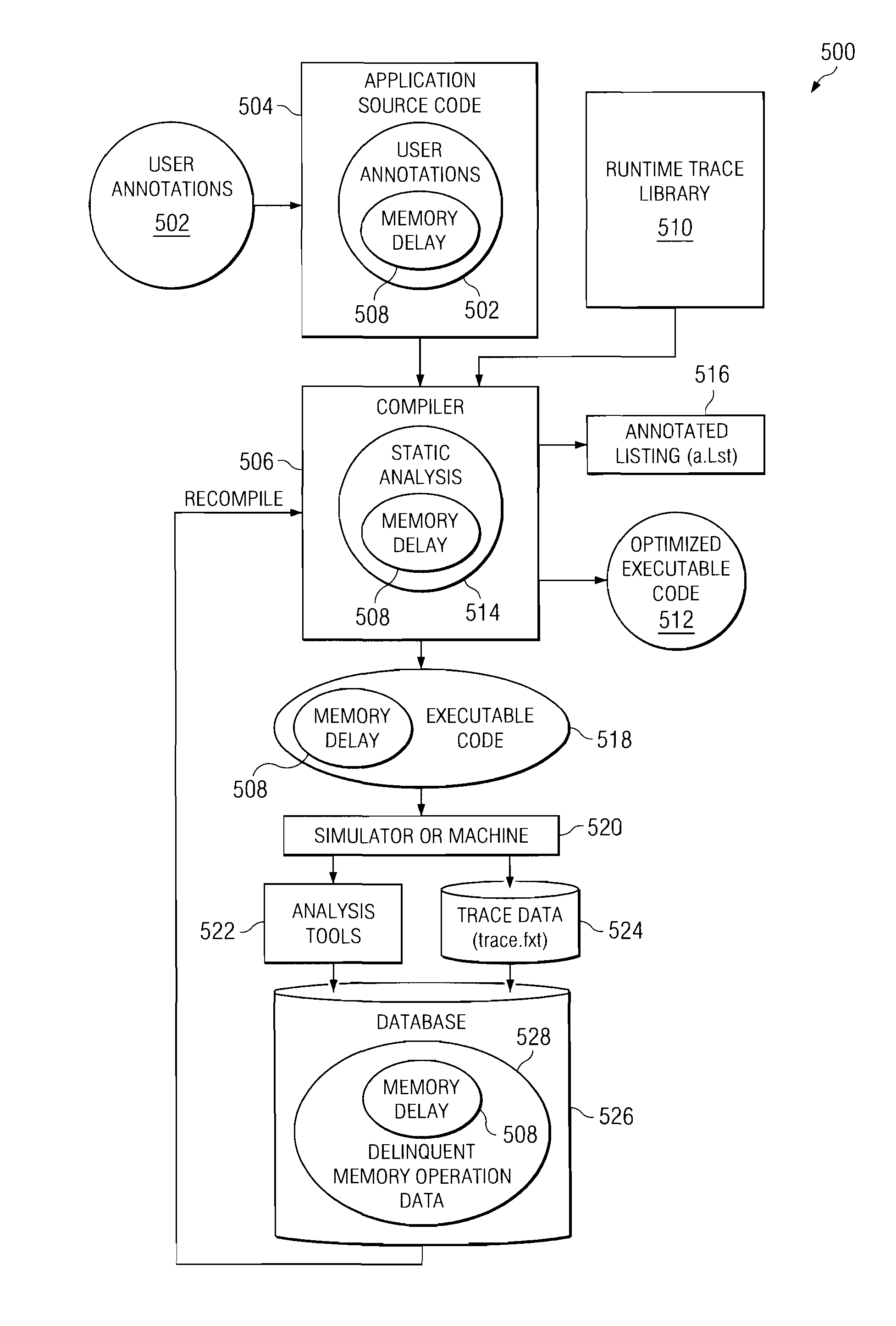 Uniform external and internal interfaces for delinquent memory operations to facilitate cache optimization