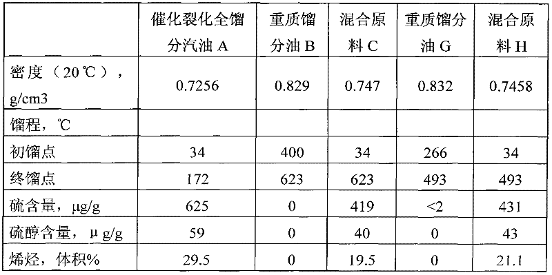 Method for producing low-sulfur gasoline