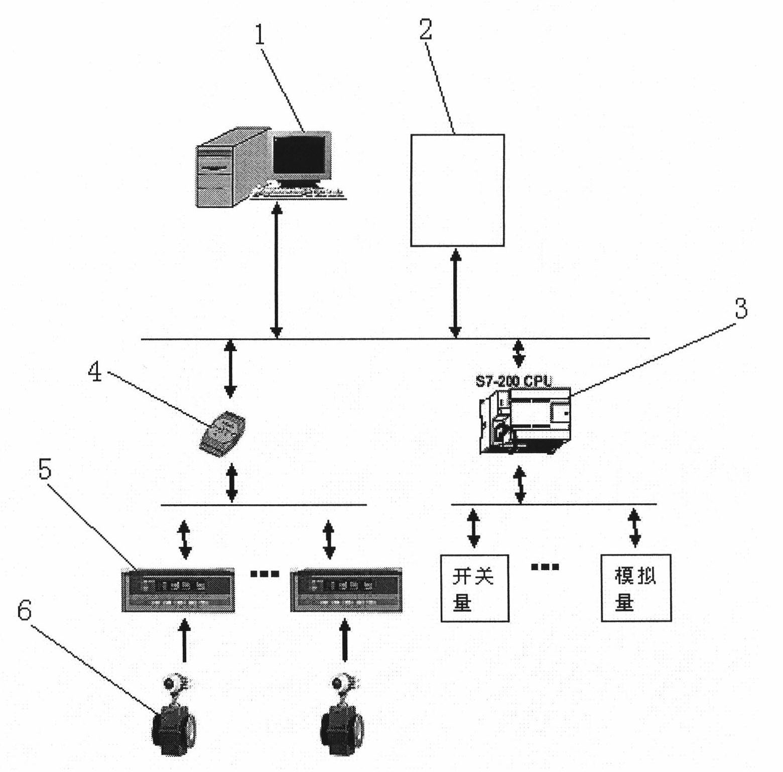 Automatic control system for industrial coal powder boiler