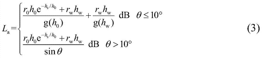 Wireless channel realtime simulator and simulation method oriented to deep space communication