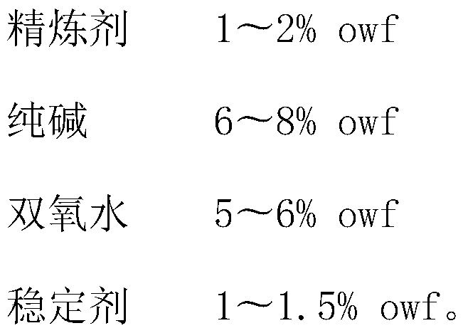 Fluffy oxygen cotton fabric and production method thereof