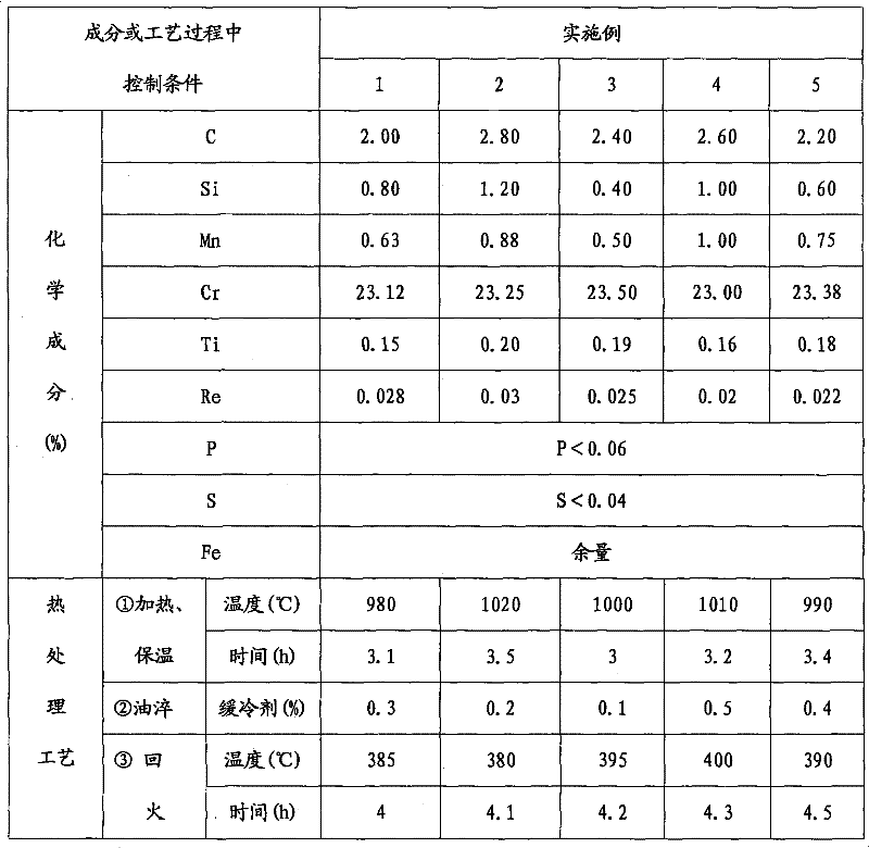 Ultrahigh chromium cast grinding ball and heat treatment process thereof