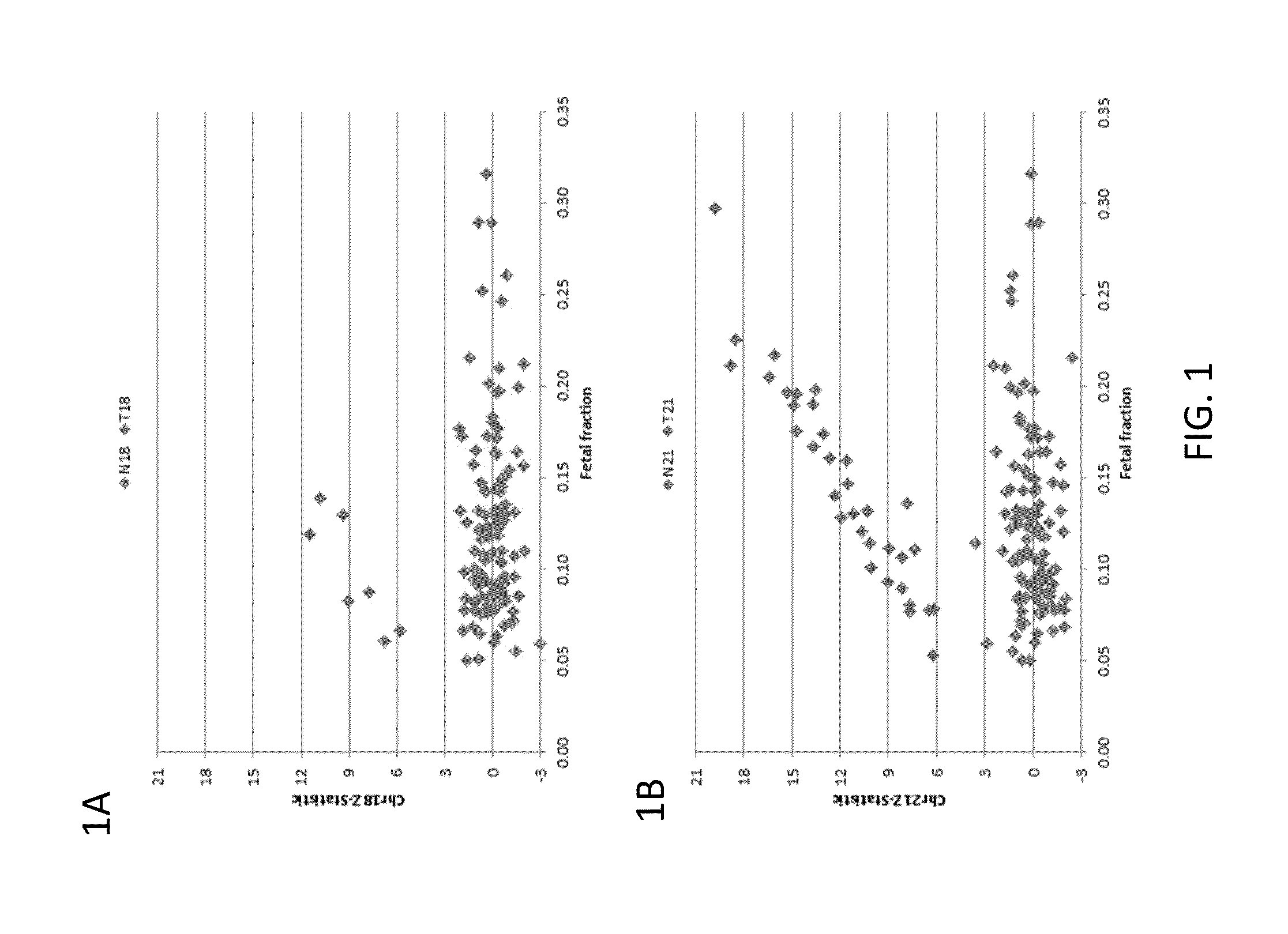 Detection of genetic abnormalities