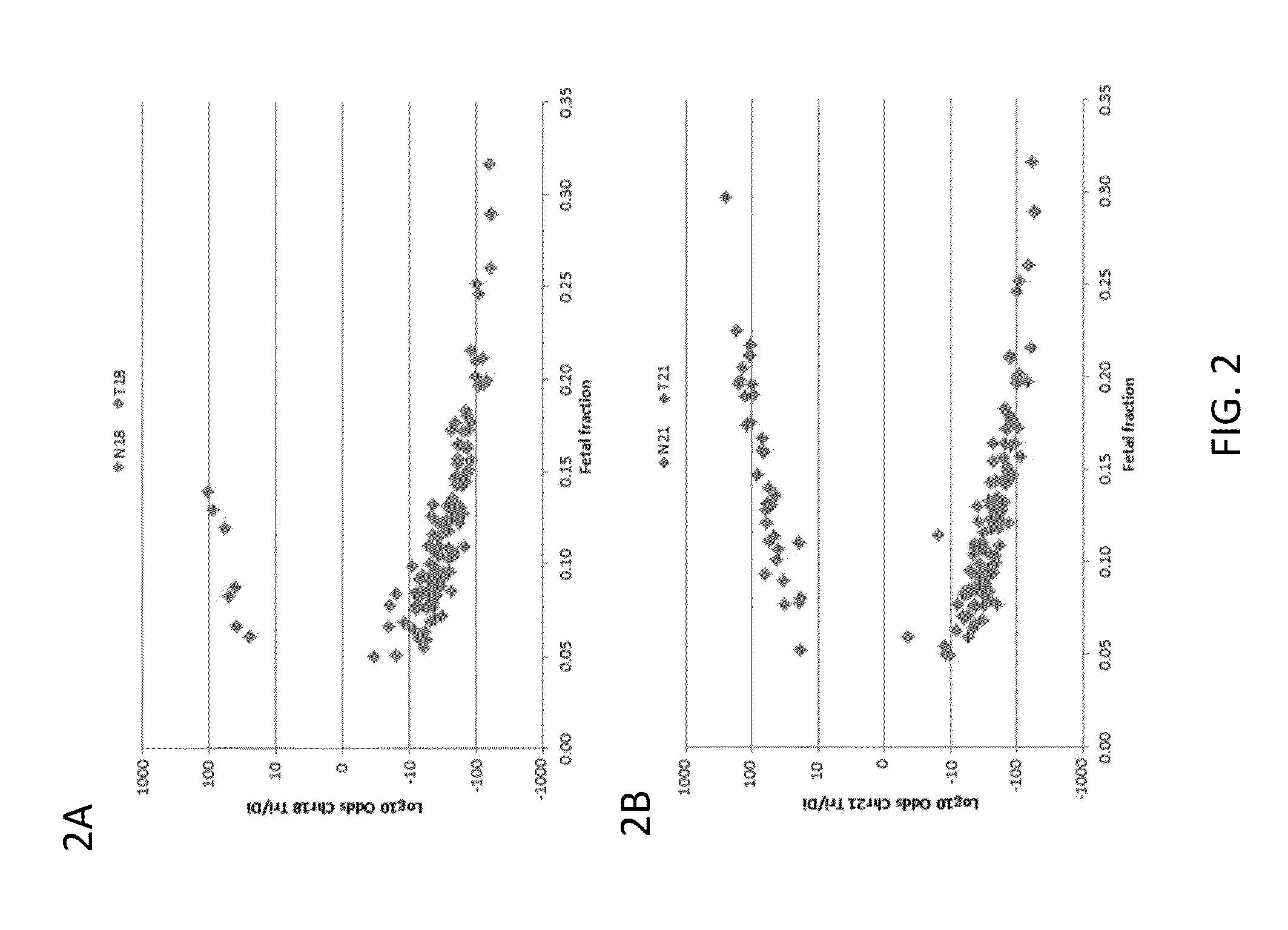 Detection of genetic abnormalities