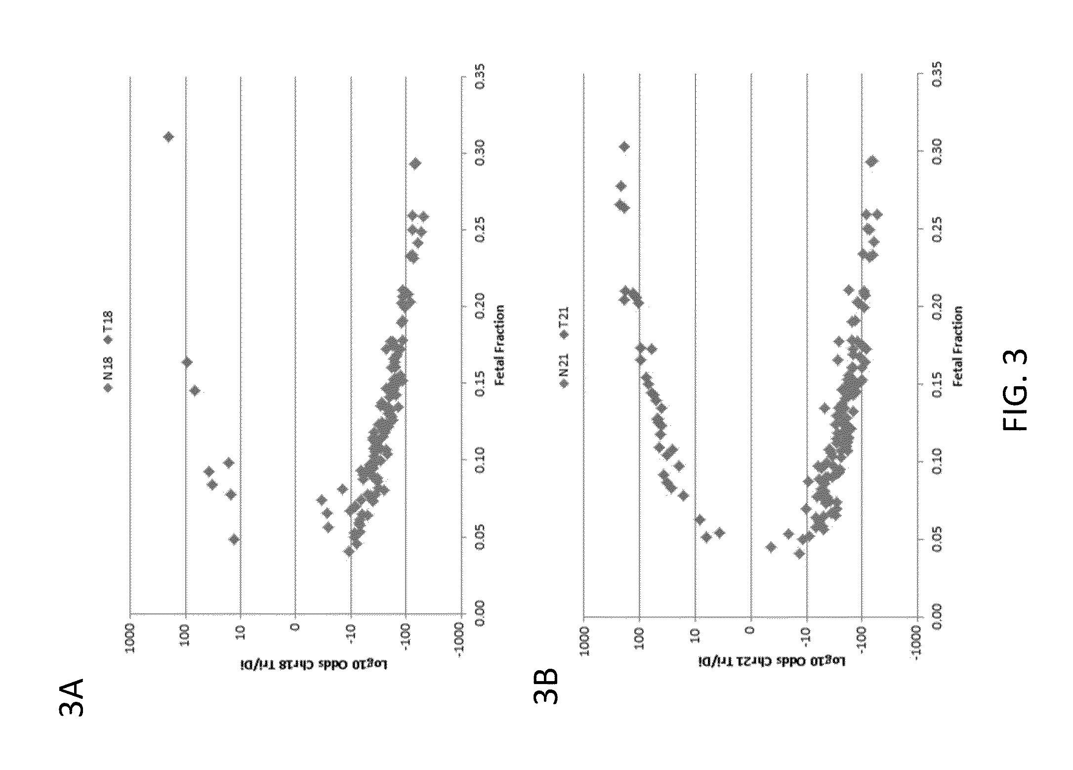 Detection of genetic abnormalities