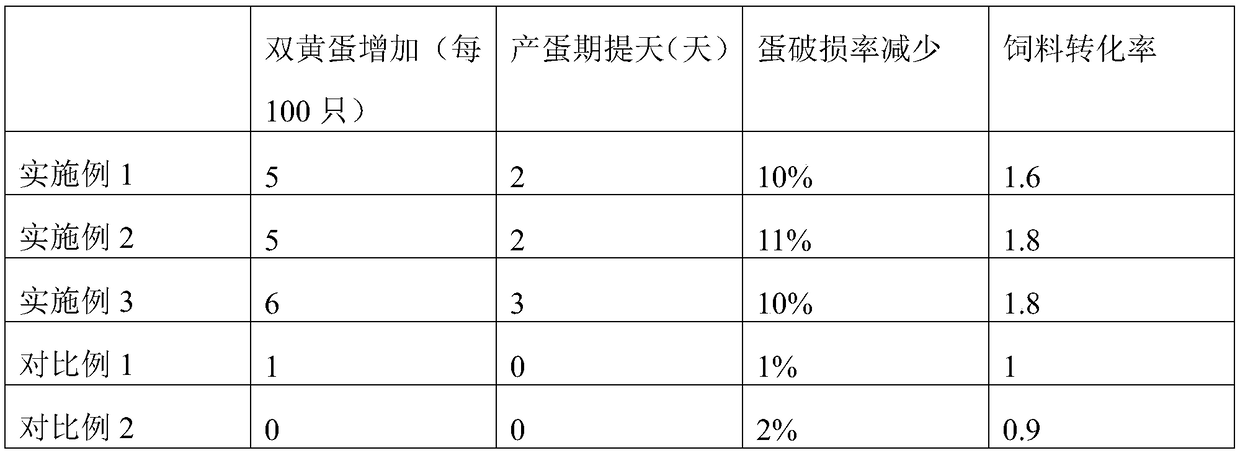 Method for fermenting and drying straw laying hen fodder