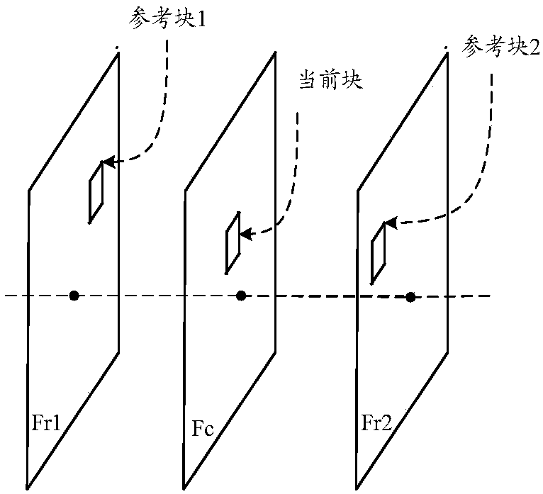 Video image prediction method and device