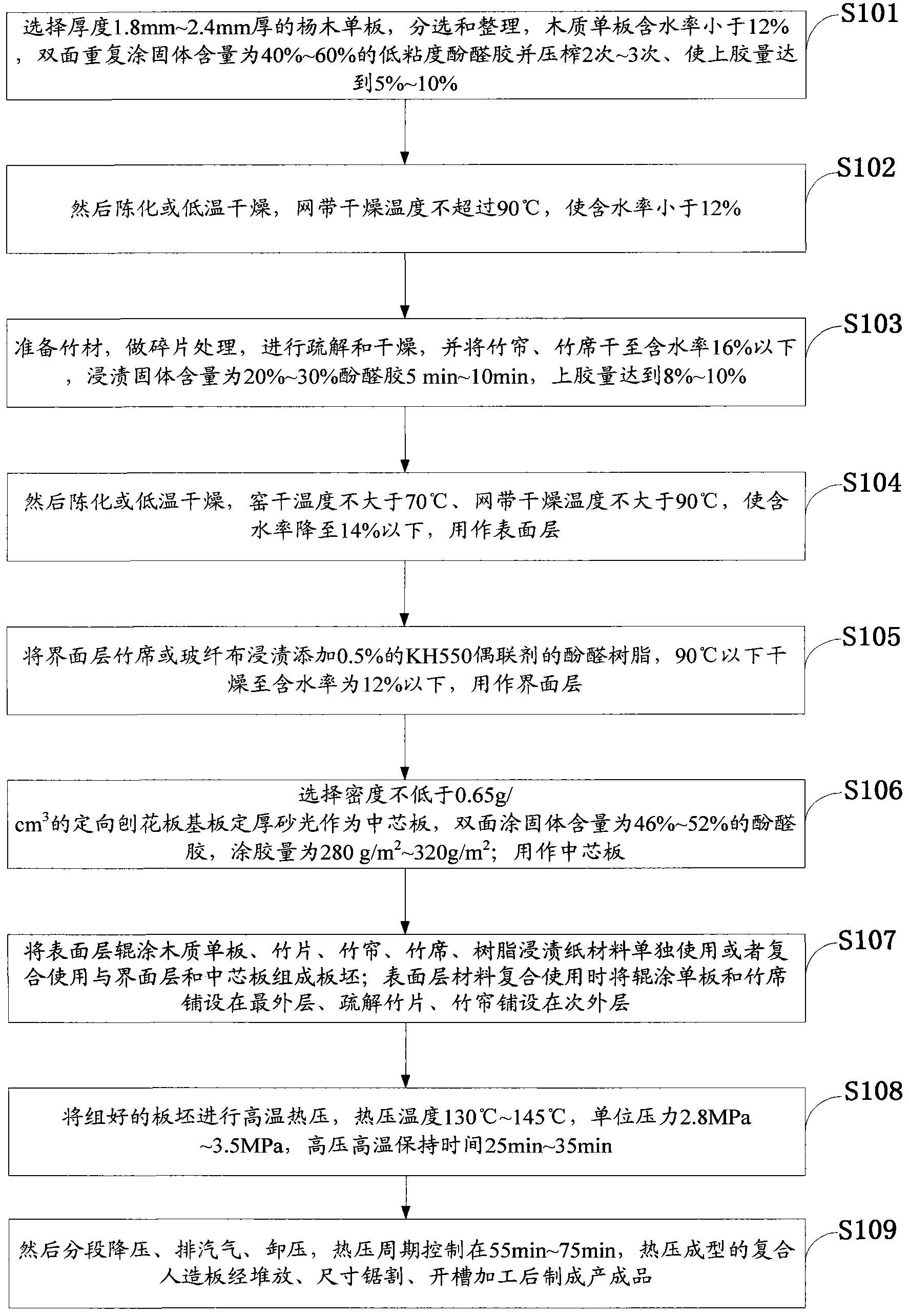 Composite artificial board for container soleplate and manufacturing method thereof