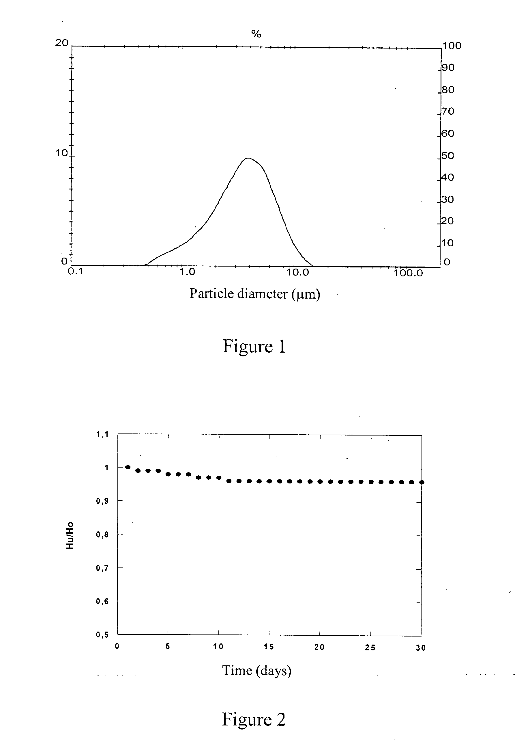 Sprayable pharmaceutical compositions for topical application comprising sucralfate gel