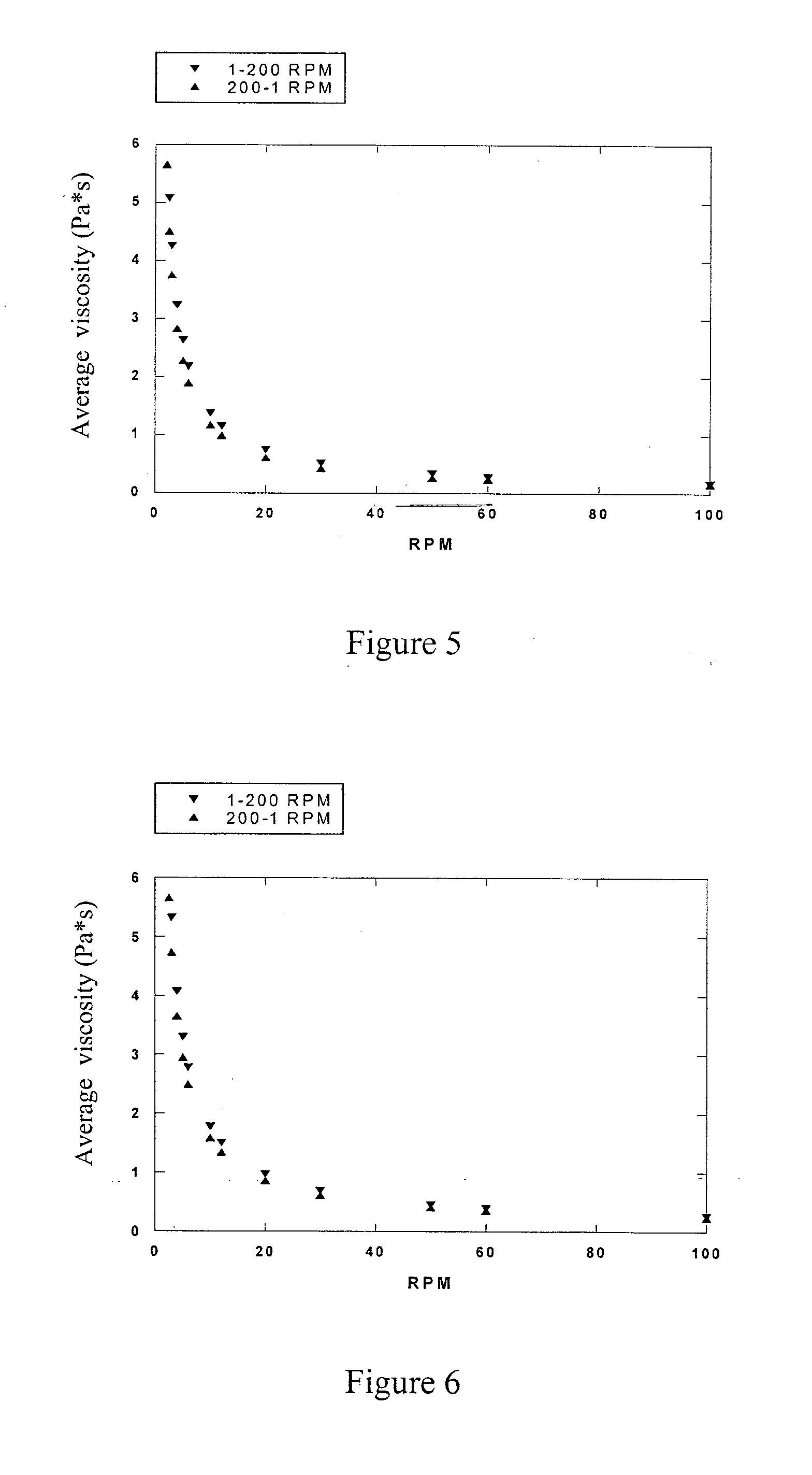 Sprayable pharmaceutical compositions for topical application comprising sucralfate gel