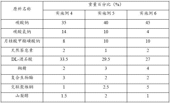 Bio-enzyme degerming cleaning effervescent tablet for feeding bottle, and preparation method and application thereof