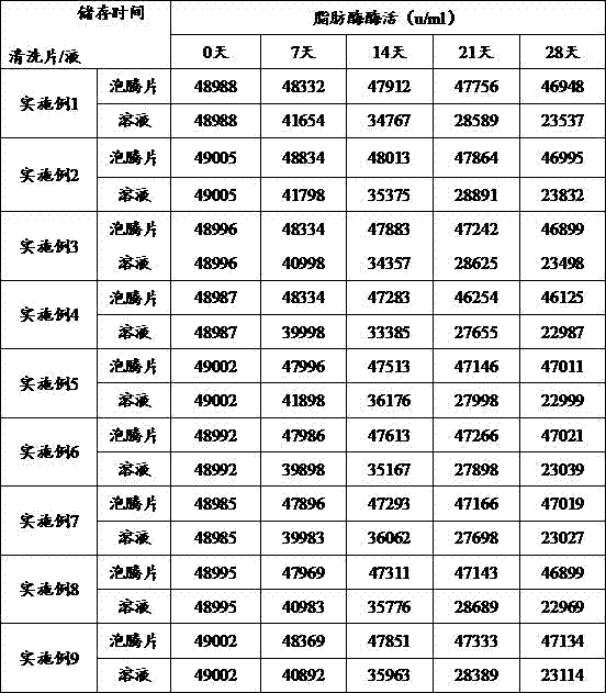 Bio-enzyme degerming cleaning effervescent tablet for feeding bottle, and preparation method and application thereof