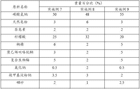 Bio-enzyme degerming cleaning effervescent tablet for feeding bottle, and preparation method and application thereof