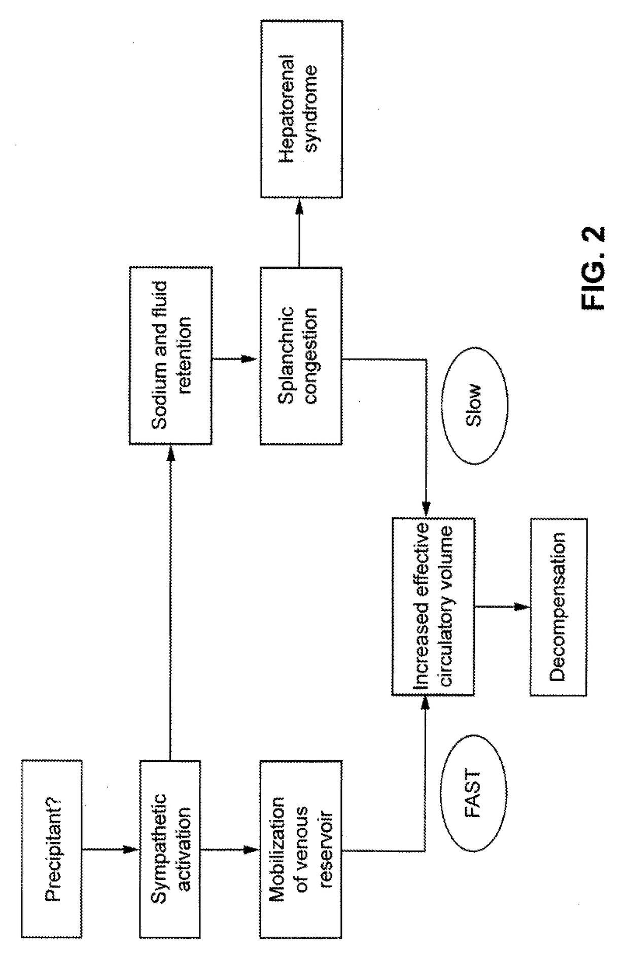 Devices and methods for treatment of heart failure by splanchnic nerve ablation