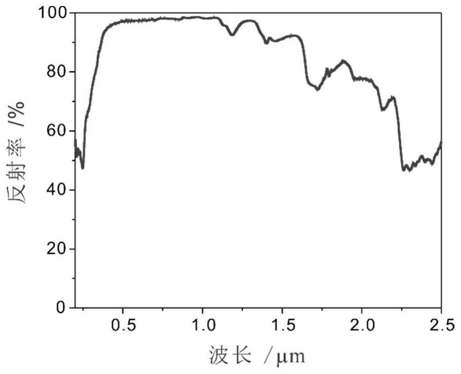 Textile with radiation refrigeration function and preparation method thereof