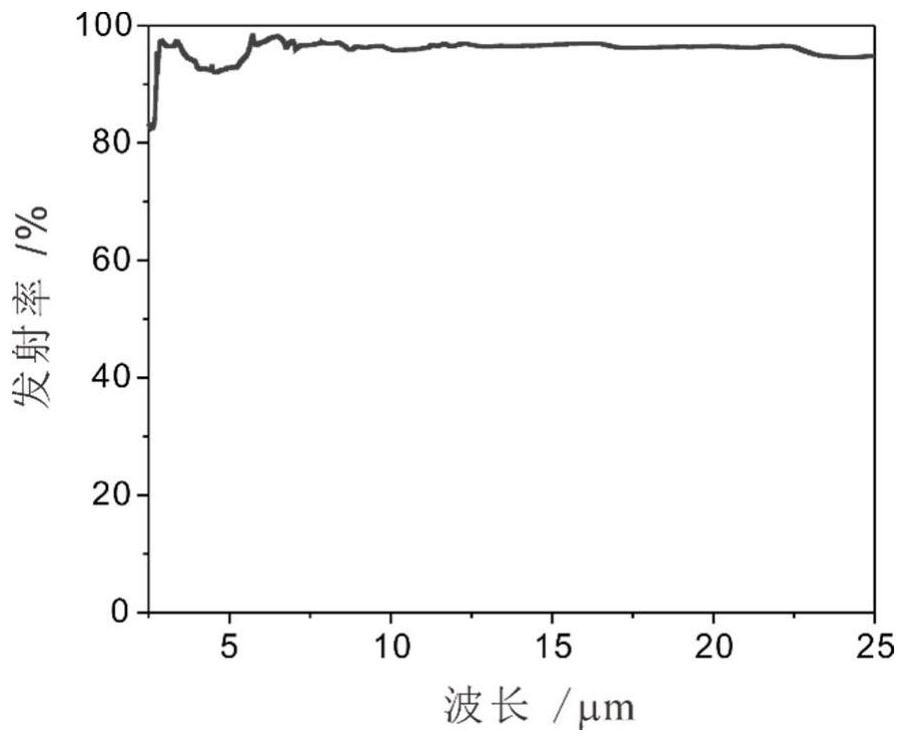 Textile with radiation refrigeration function and preparation method thereof