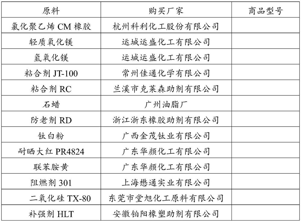 A kind of external rubber material for flame-retardant red fire-fighting rubber hose and its preparation process