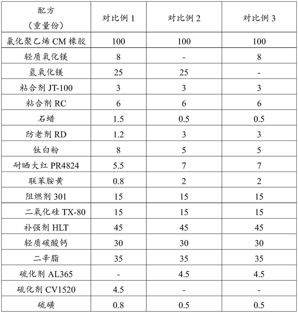 A kind of external rubber material for flame-retardant red fire-fighting rubber hose and its preparation process