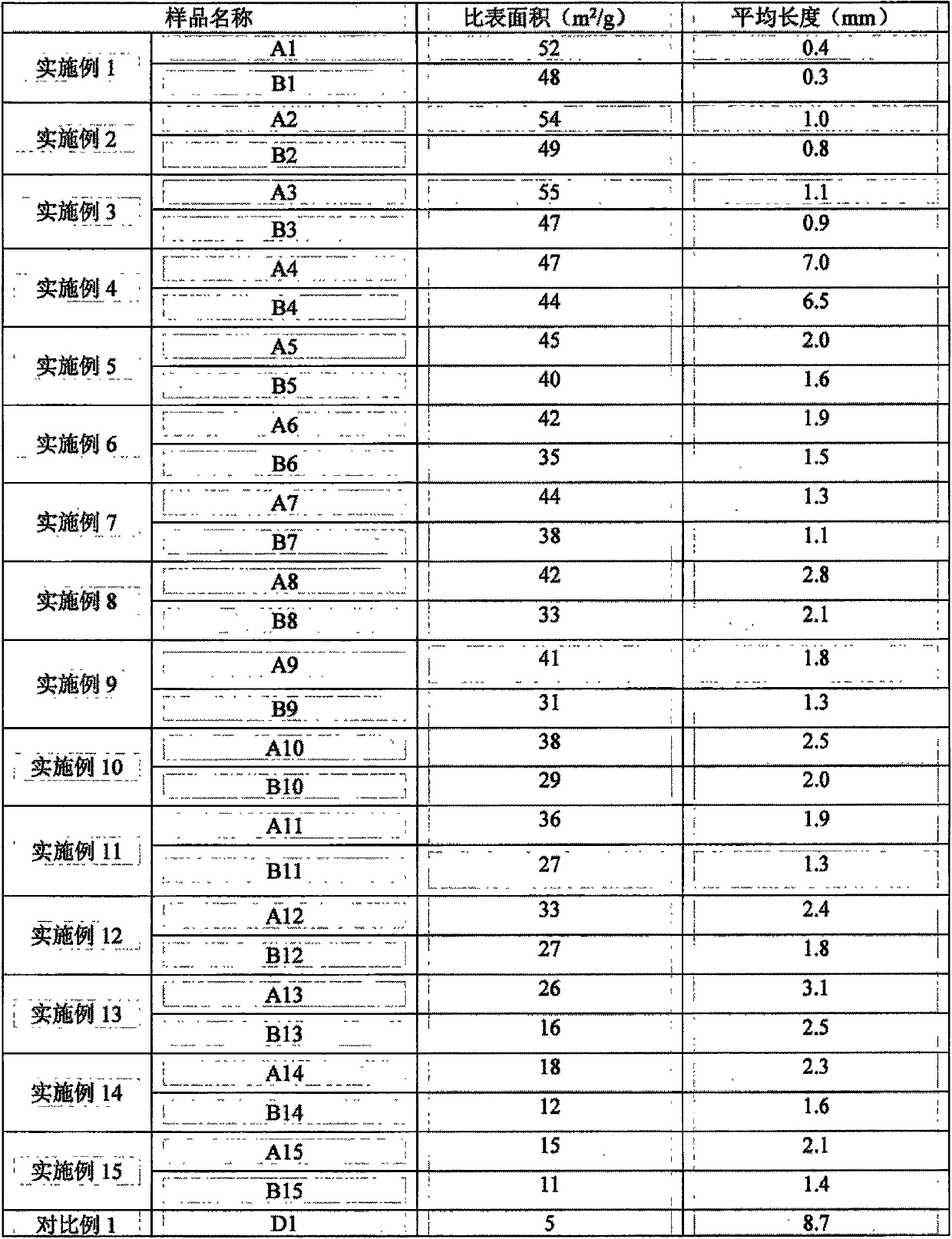 A kind of polyamic acid precipitation fiber and polyimide precipitation fiber and preparation method thereof