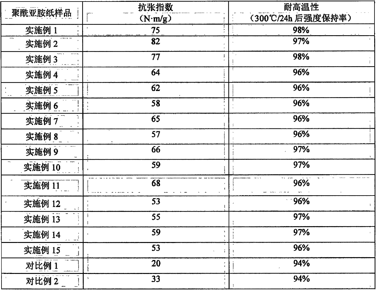 A kind of polyamic acid precipitation fiber and polyimide precipitation fiber and preparation method thereof