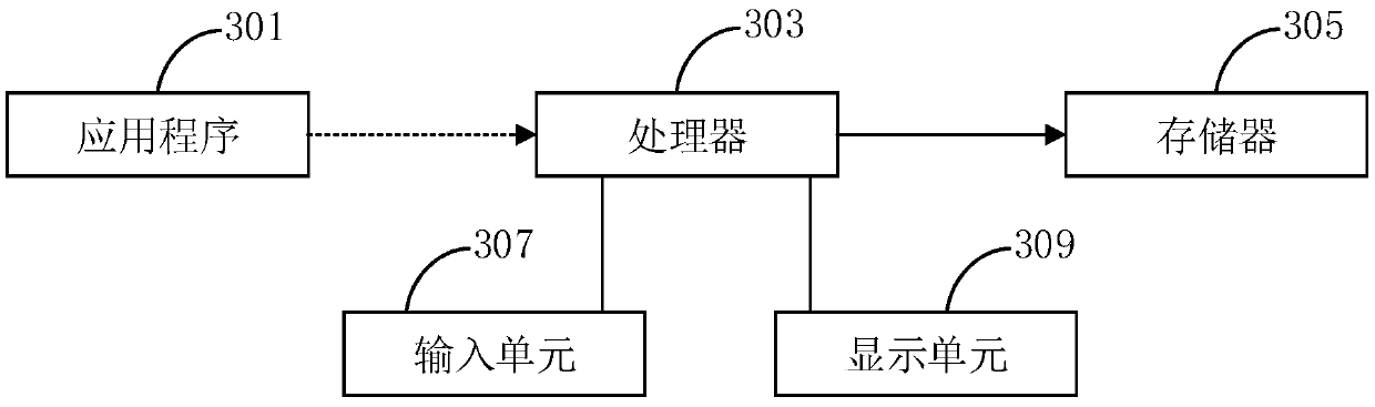 Service recommendation method and device, computer equipment and storage medium