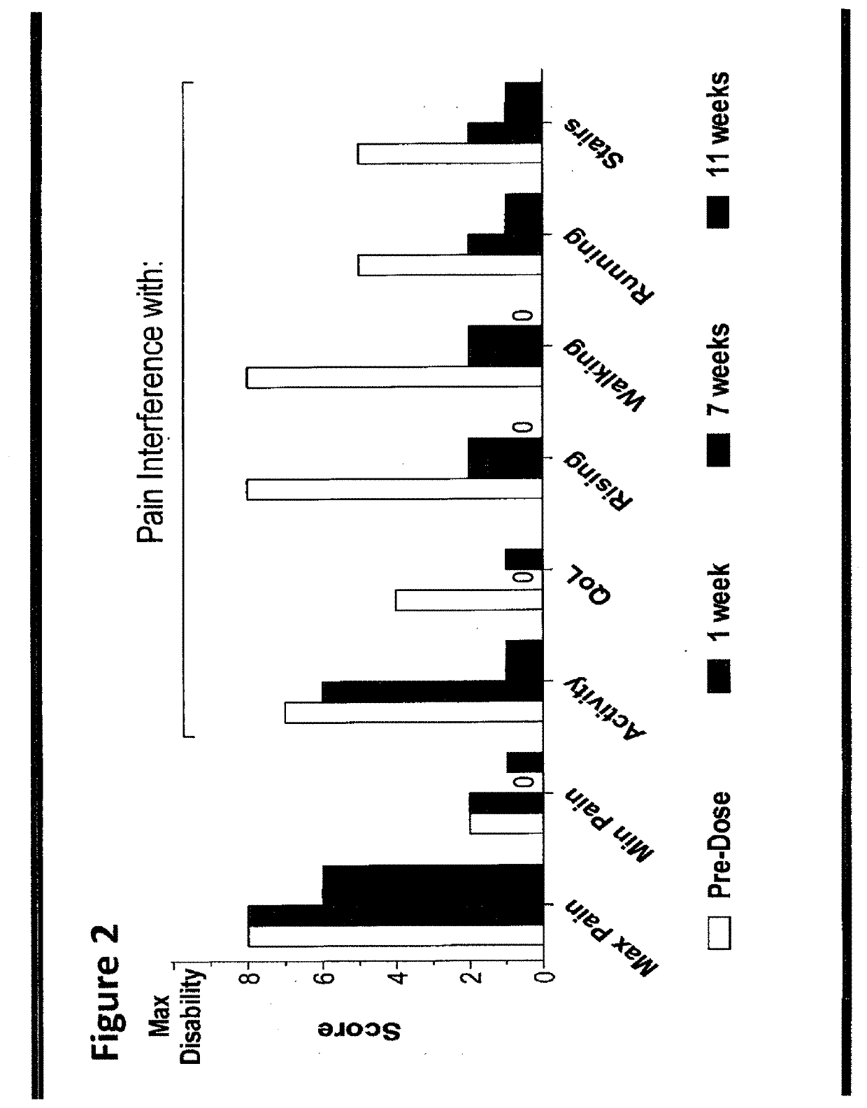 Methods for the treatment of inflammatory joint disease