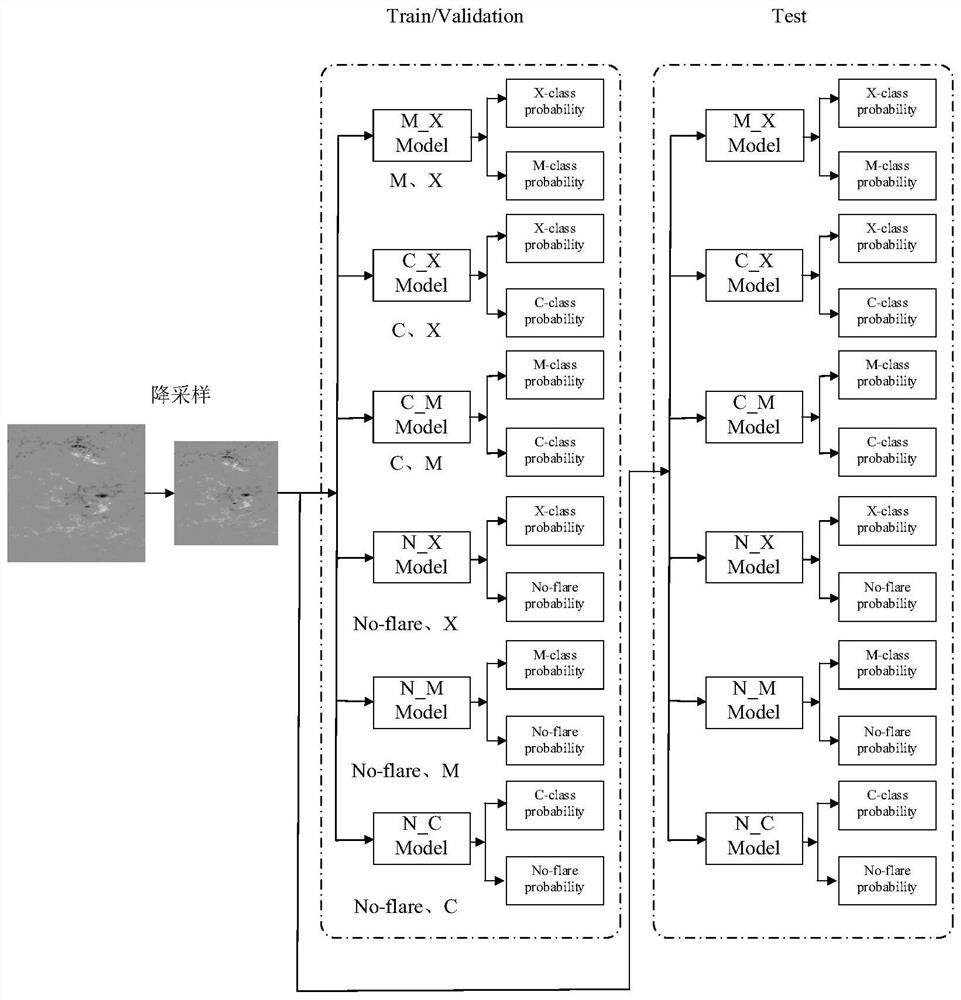 Solar activity forecasting method based on spatial feature information of solar observation data