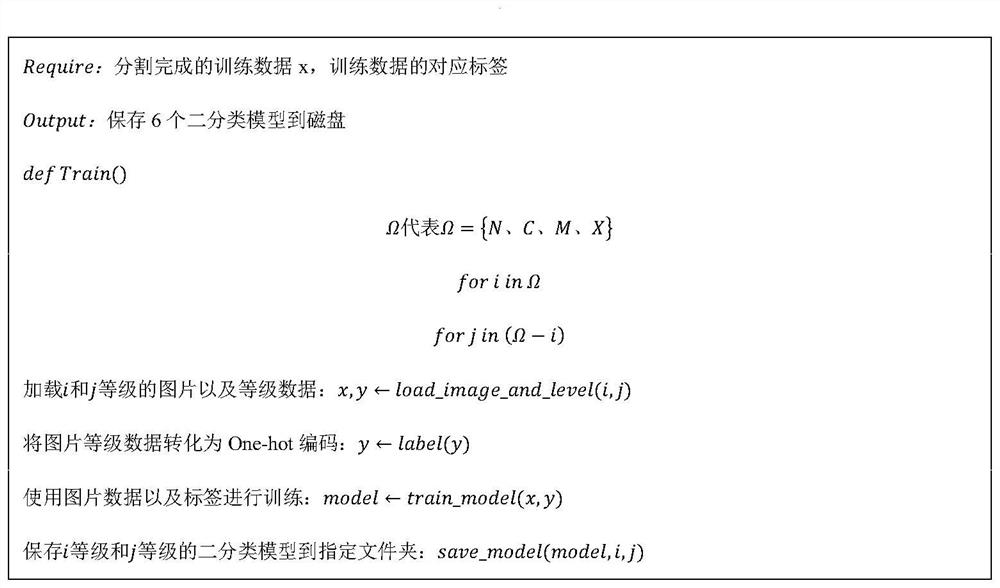 Solar activity forecasting method based on spatial feature information of solar observation data