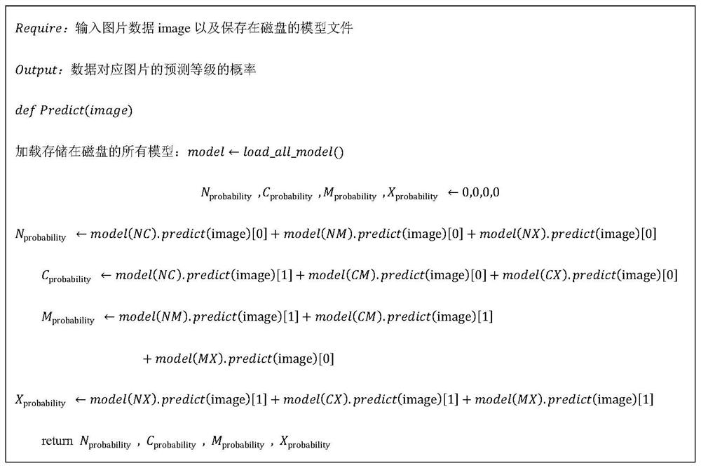 Solar activity forecasting method based on spatial feature information of solar observation data