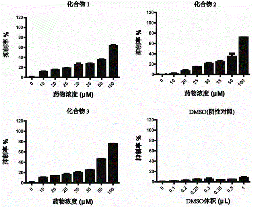 Use of diarylheptanoid compound in preparation of drug or food for preventing and treating psoriasis