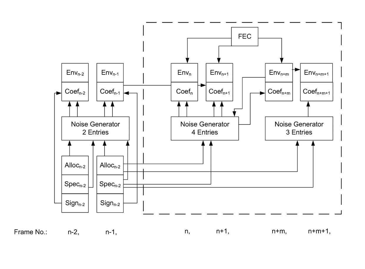 Adaptive Forward Error Correction Redundant Payload Generation