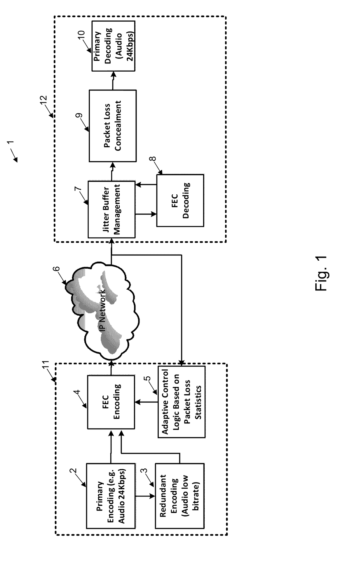 Adaptive Forward Error Correction Redundant Payload Generation