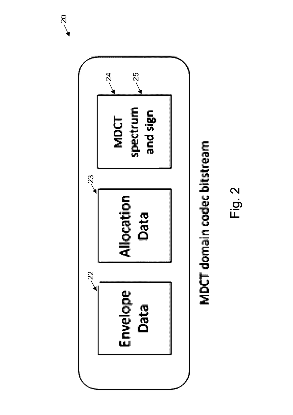 Adaptive Forward Error Correction Redundant Payload Generation