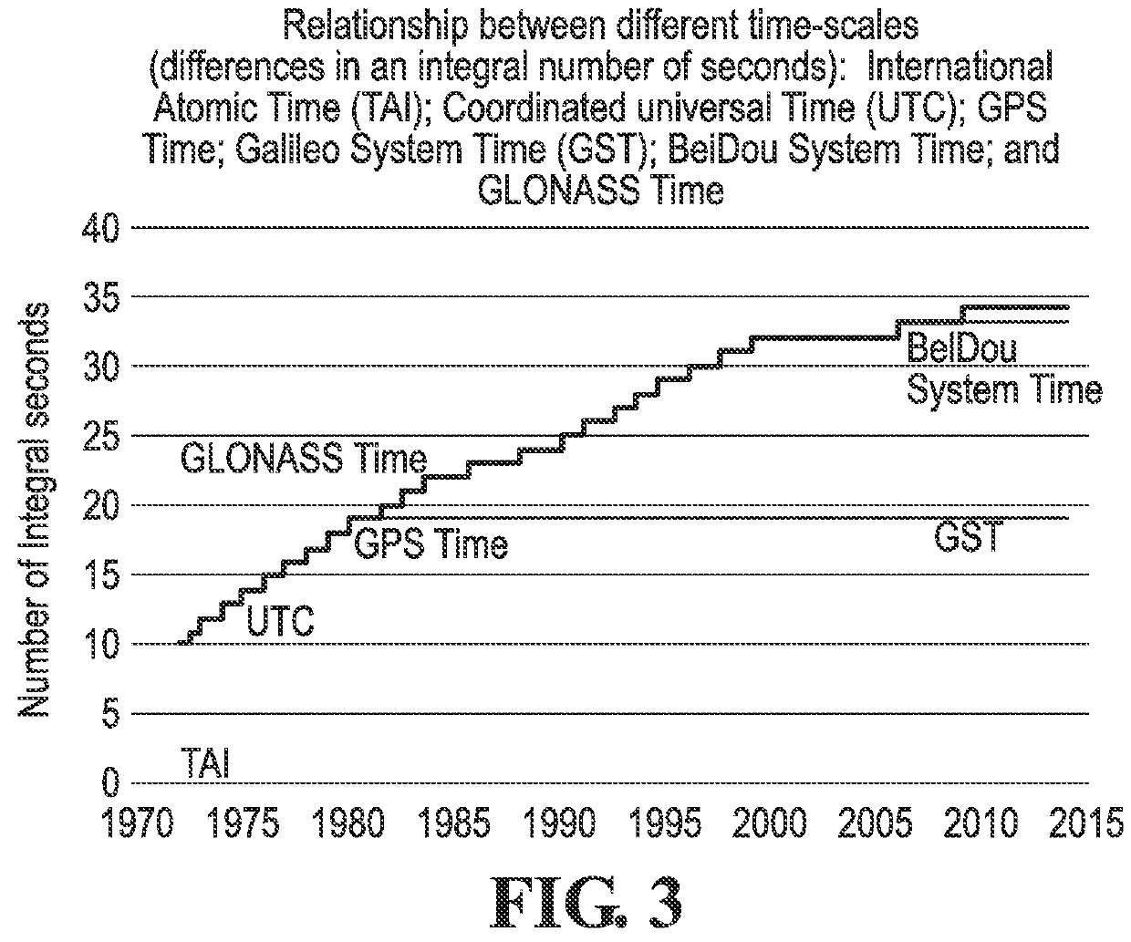 GNSS receiver