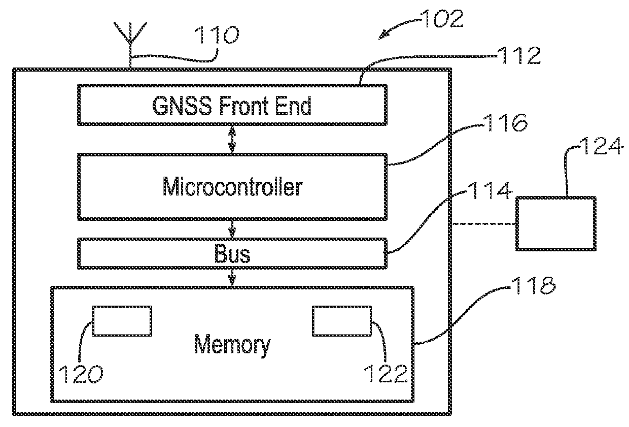 GNSS receiver