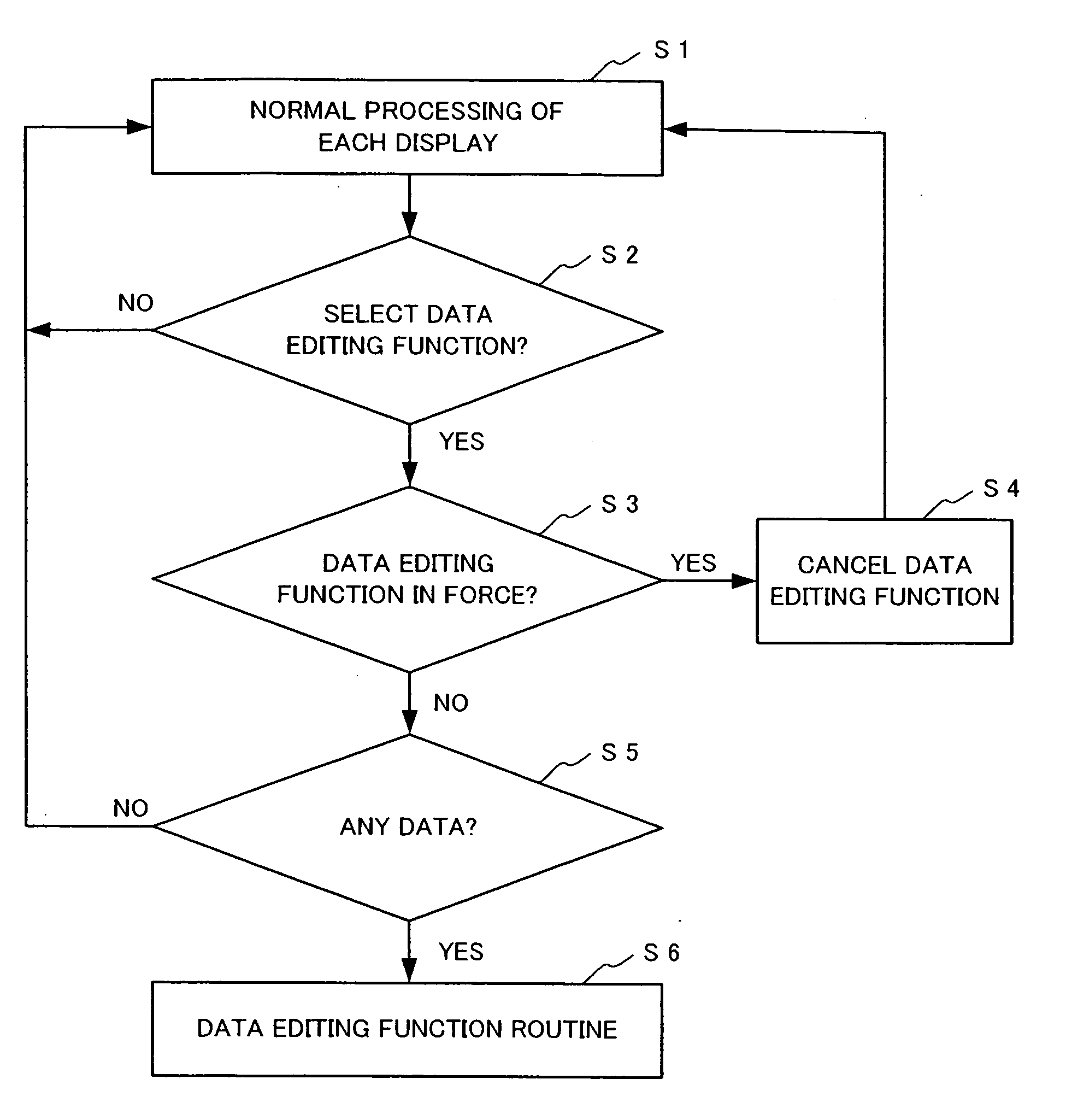 Portable terminal and display data editing method for the same