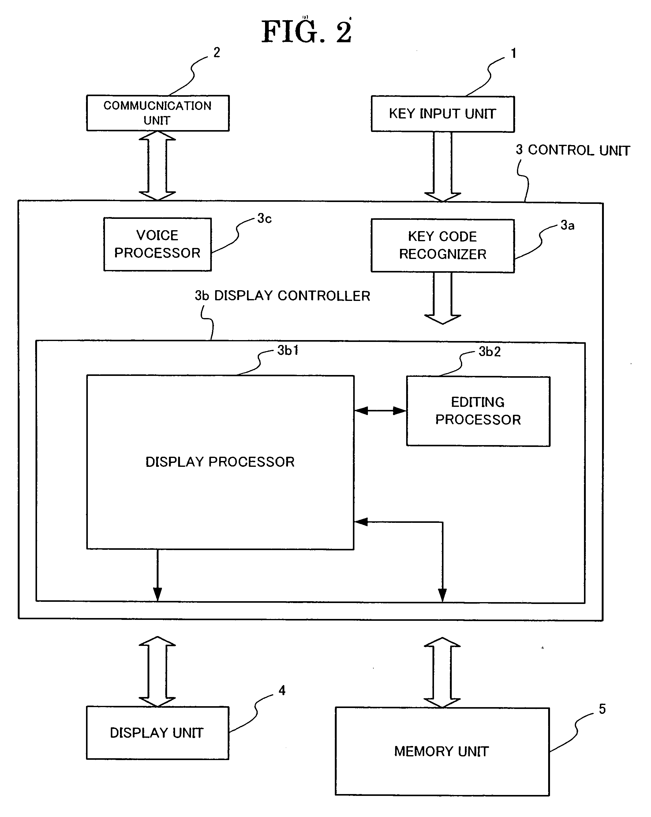 Portable terminal and display data editing method for the same