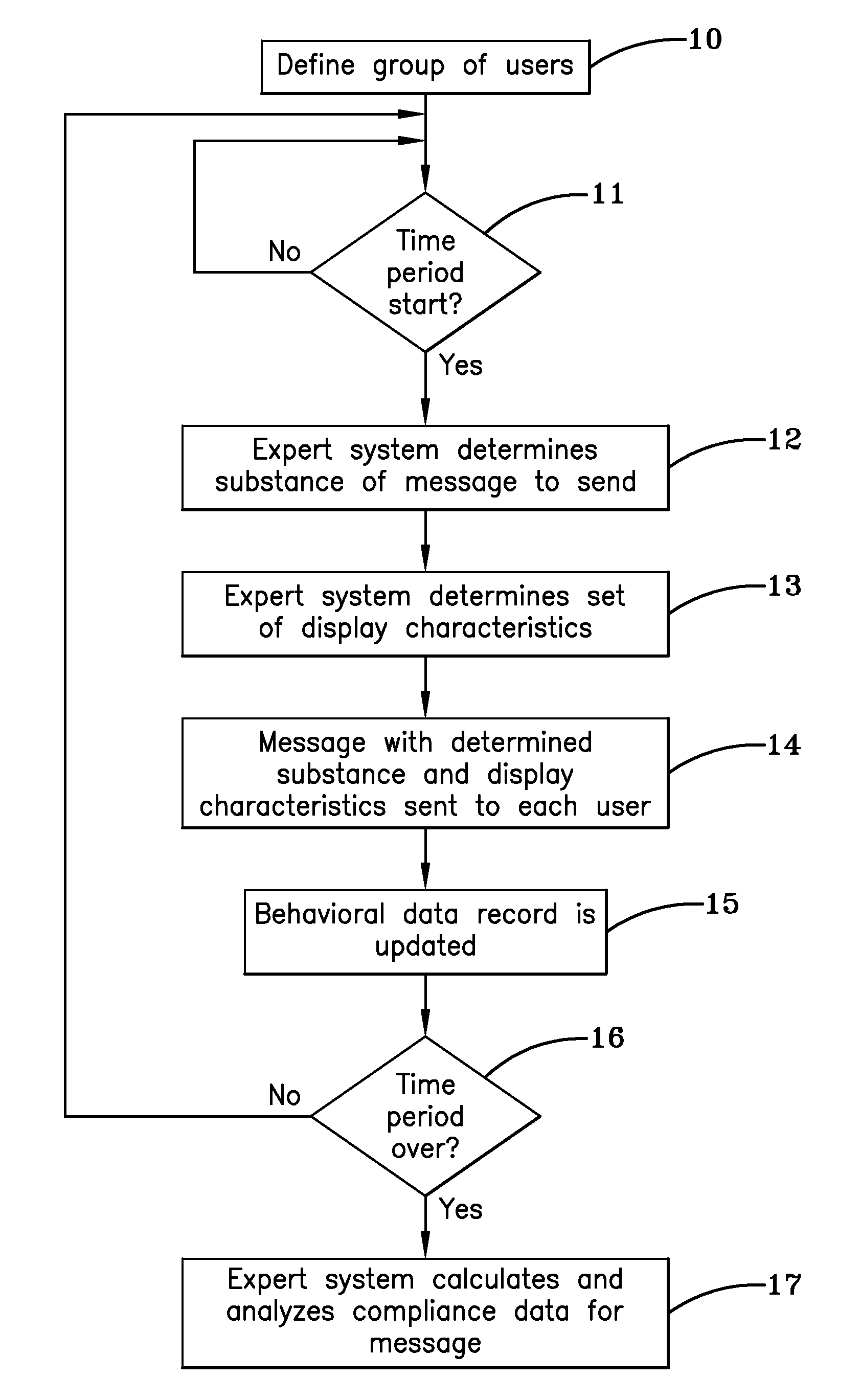 System and method for increasing compliance with a health plan