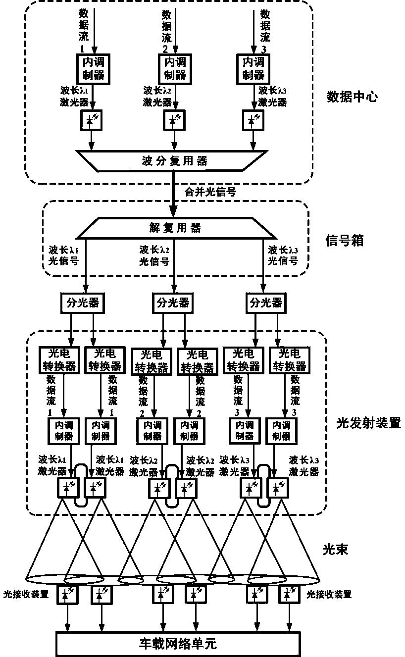 Rail train multiple-input-multiple-output wireless optical communication system