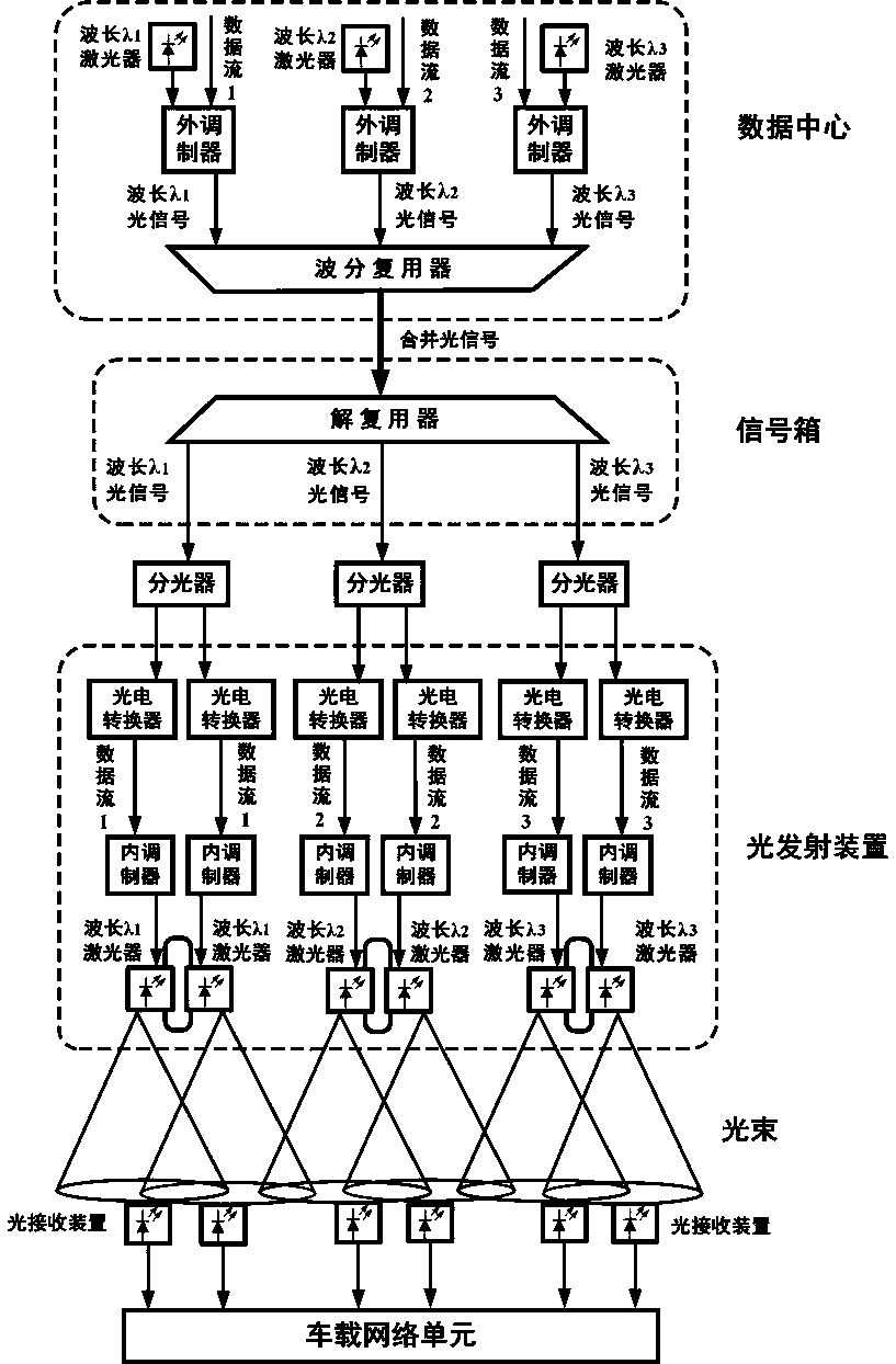 Rail train multiple-input-multiple-output wireless optical communication system