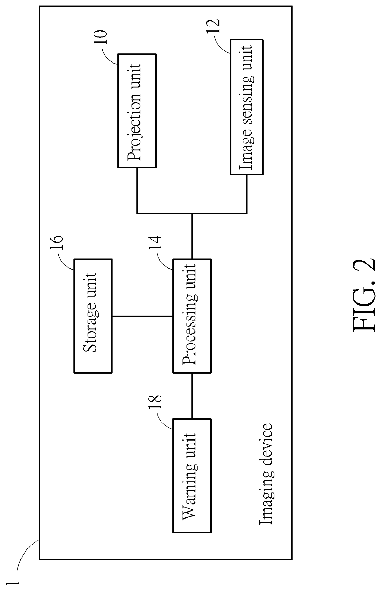 Imaging device and parameter adjusting method