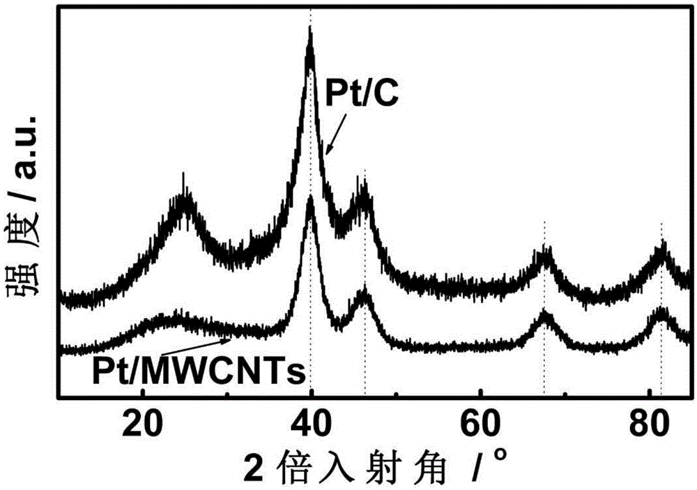 High-platinum base-loaded carbon nano tube nanocatalyst and preparation method thereof